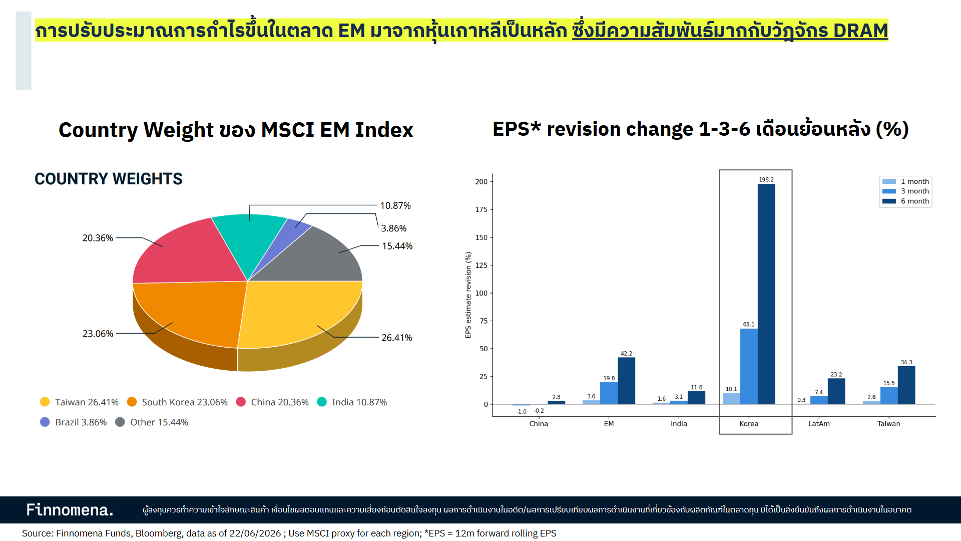 ตลาด Memory Chip