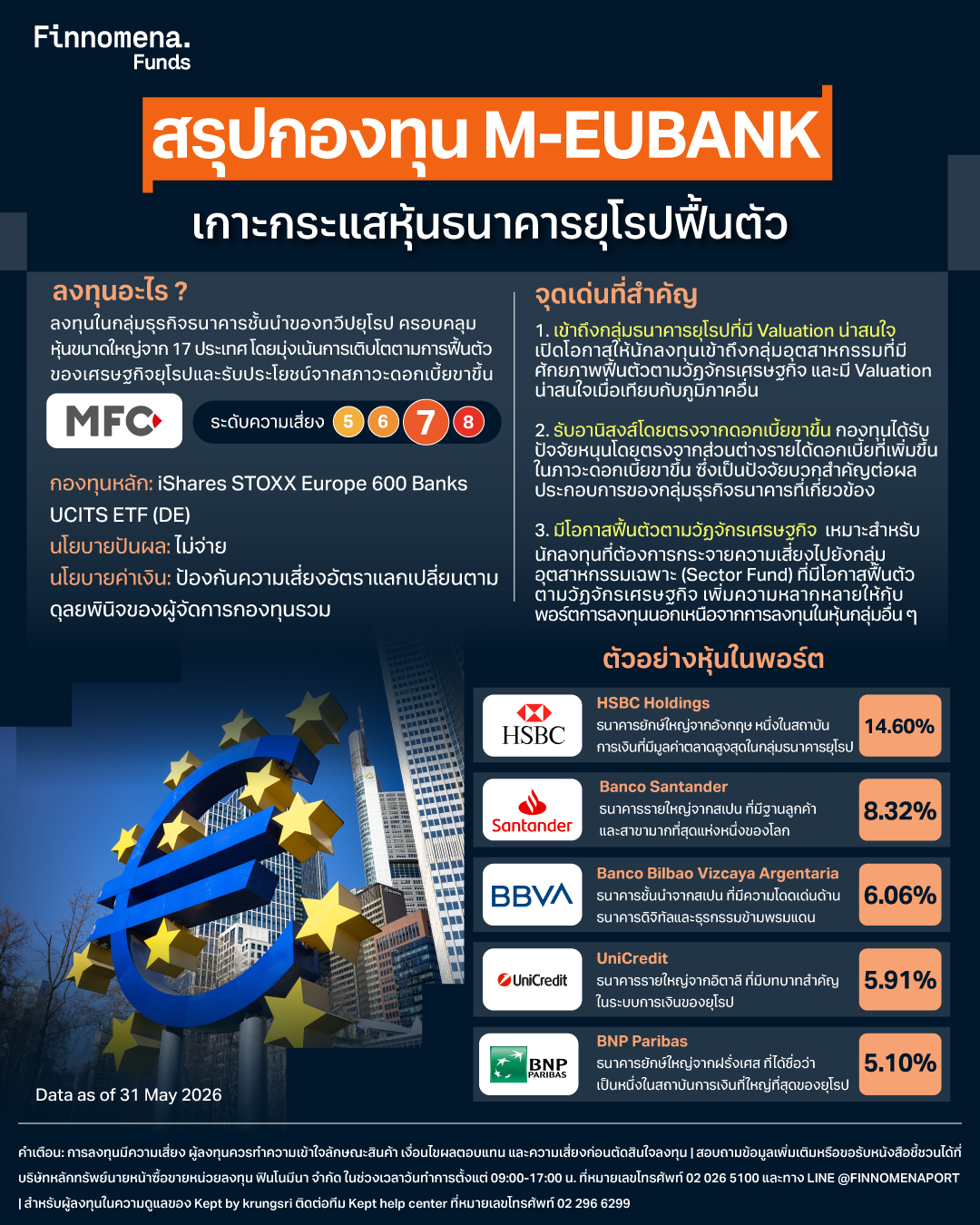 สรุปกองทุน M-EUBANK