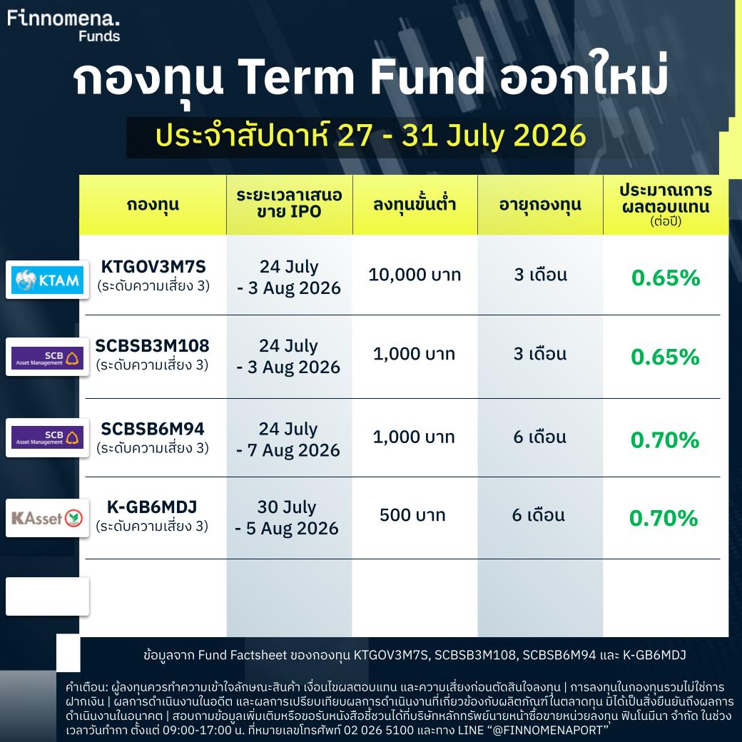 Term Fund