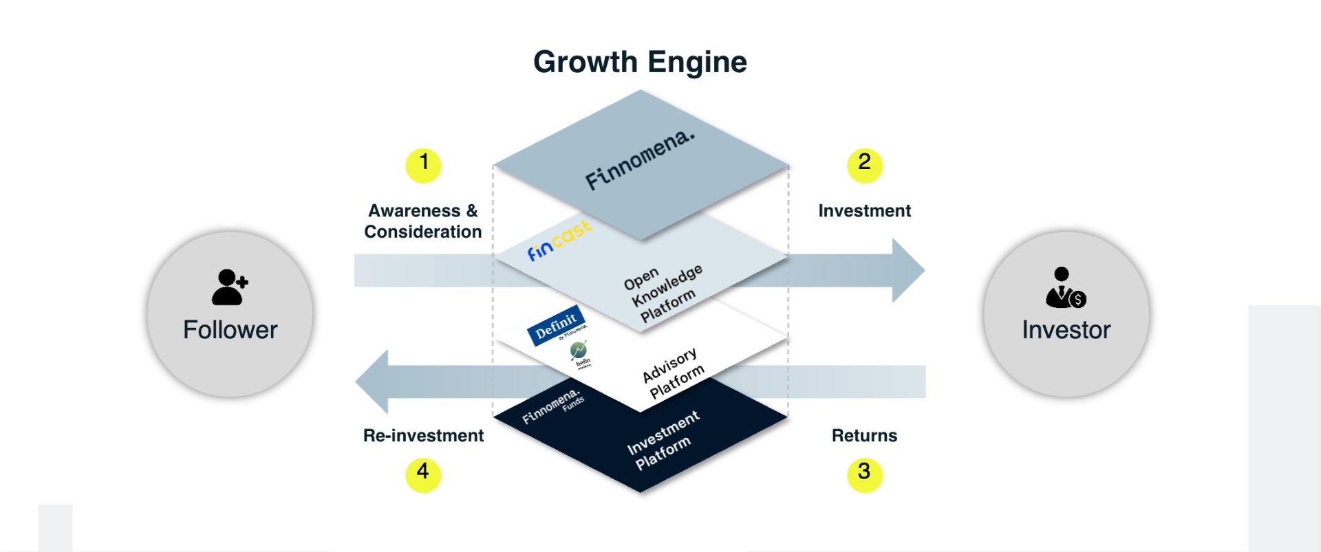 Finnomena Funds มุ่งสู่การเป็นผู้นำ WealthTech Platform ของไทย