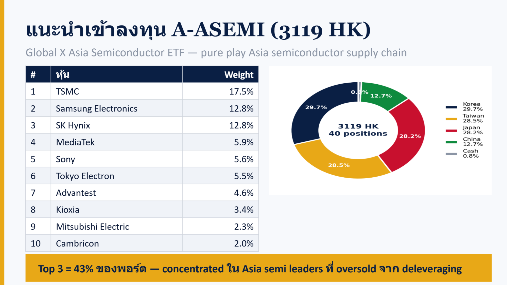 A-ASEMI