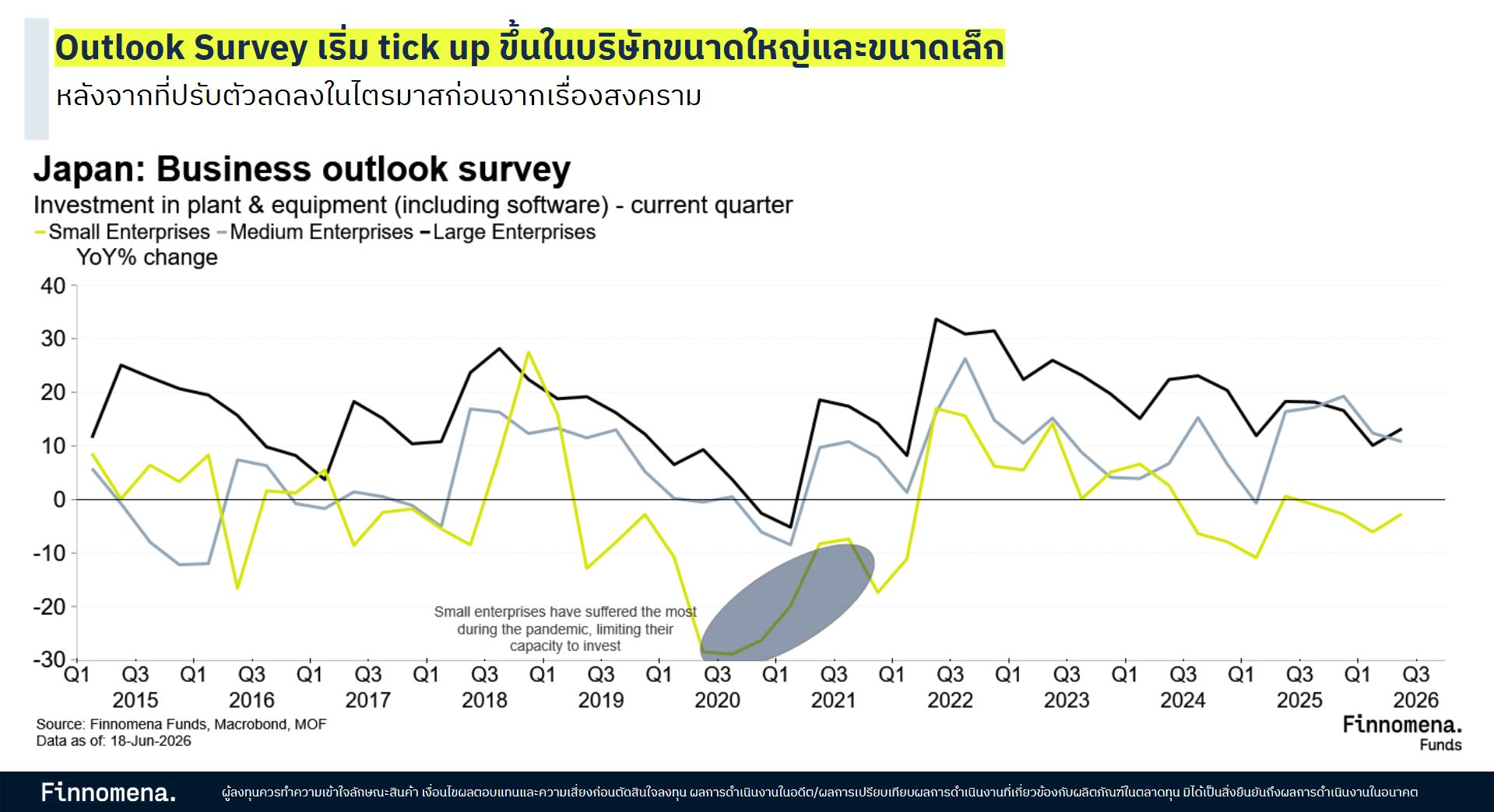 Outlook Survey