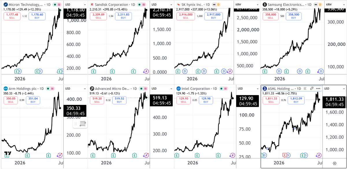 The Contrarian View จากหุ้น Chip สู่ Blue-Chip