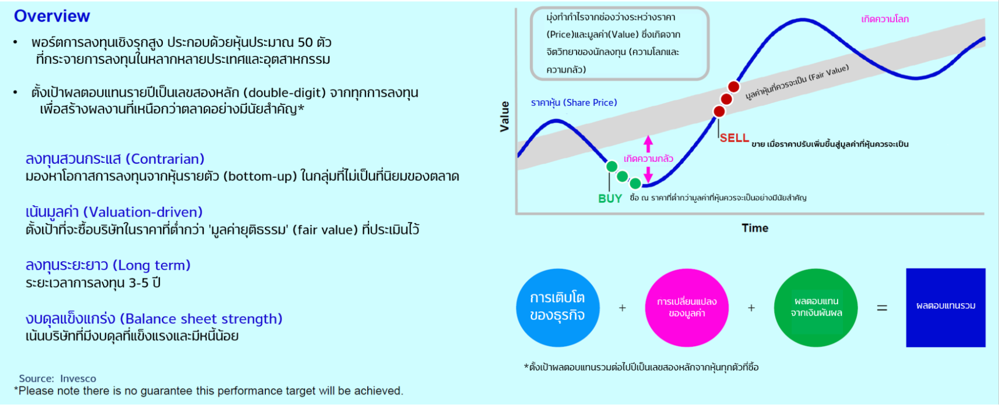 กองทุน TEMxCH ผู้ชนะในยุค AI บูม
