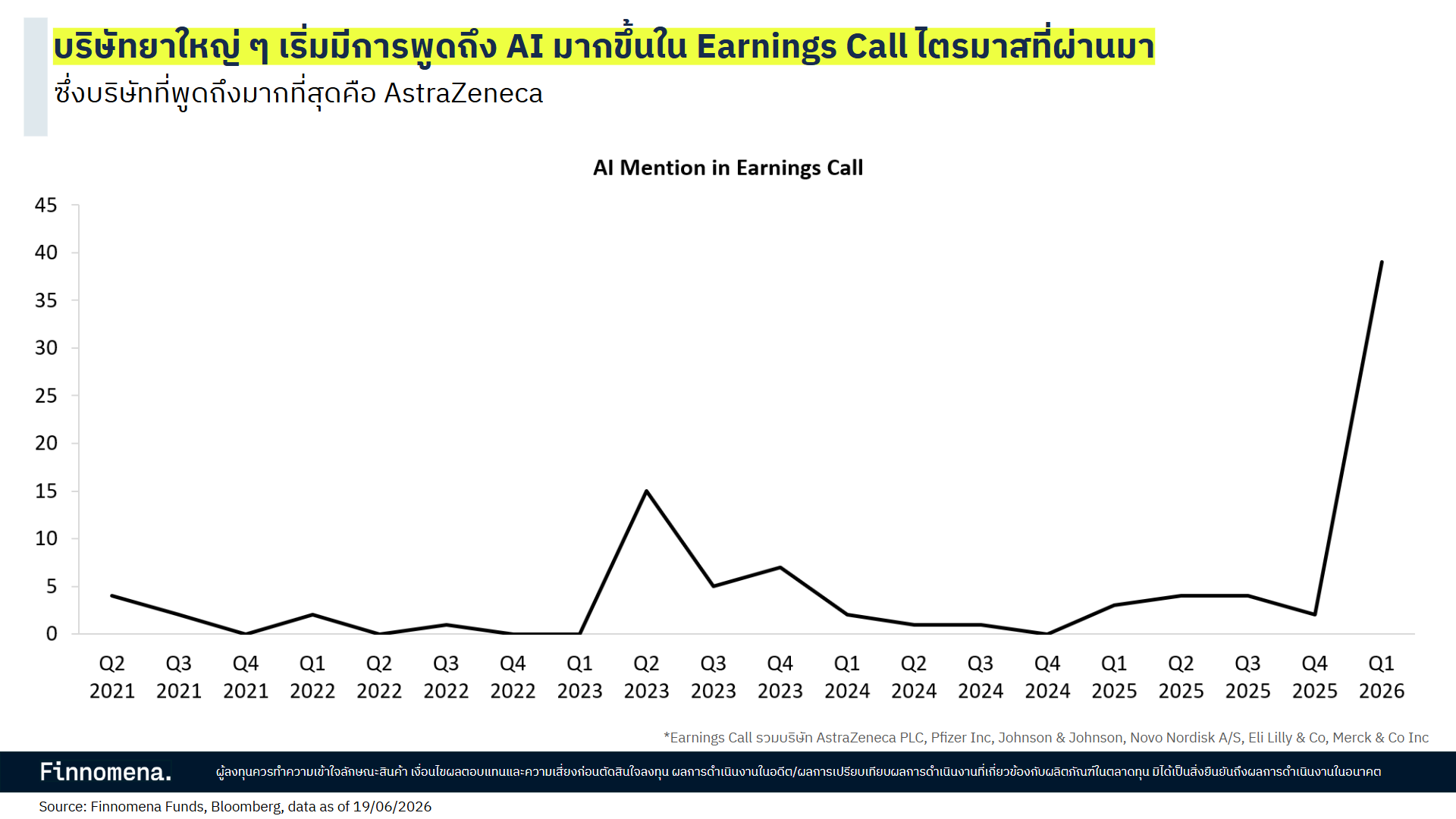 บริษัทยาใหญ่ ๆ เริ่มมีการพูดถึง AI มากขึ้นใน Earnings Call
