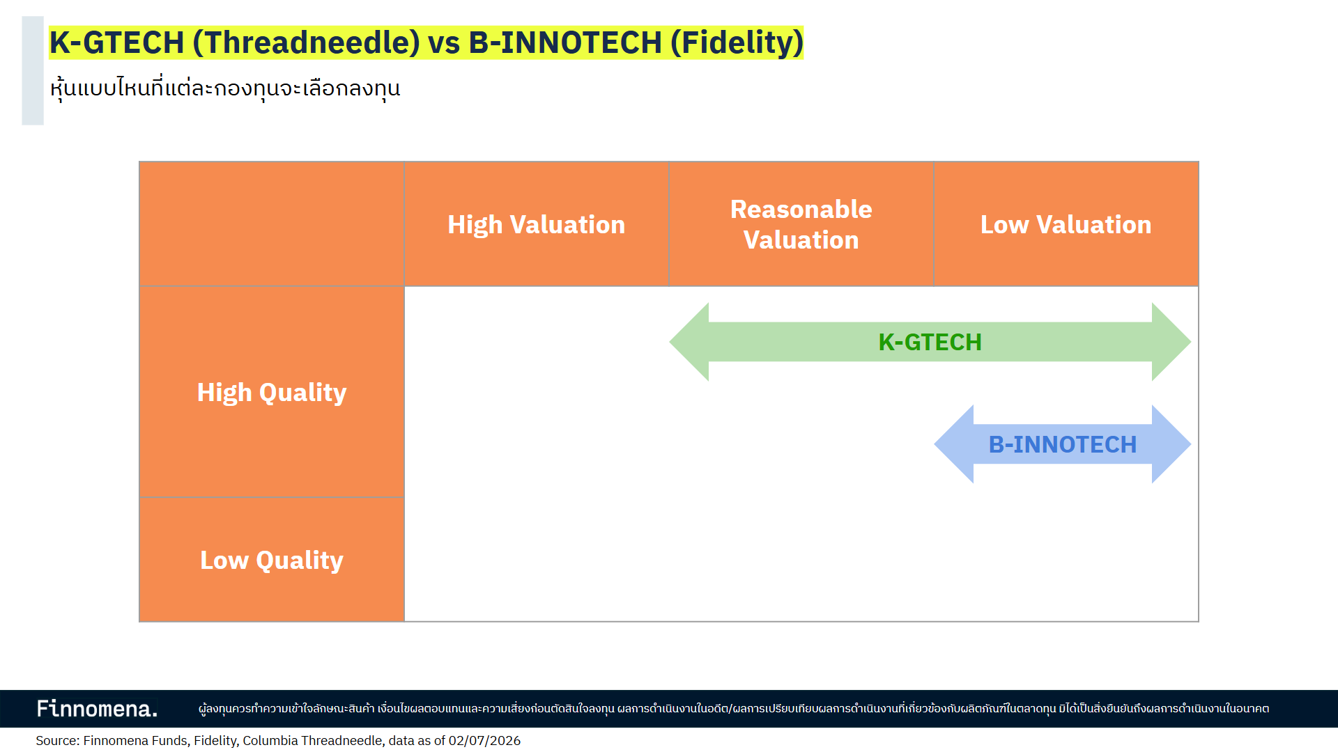 B-INNOTECH vs K-GTECH