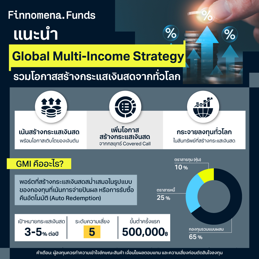 แนะนำพอร์ต GMI รวมโอกาสสร้างกระแสเงินสดจากทั่วโลก