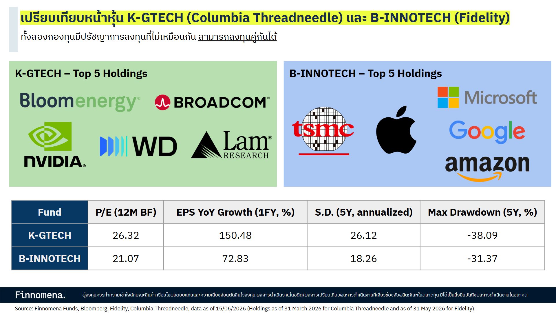 B-INNOTECH vs K-GTECH