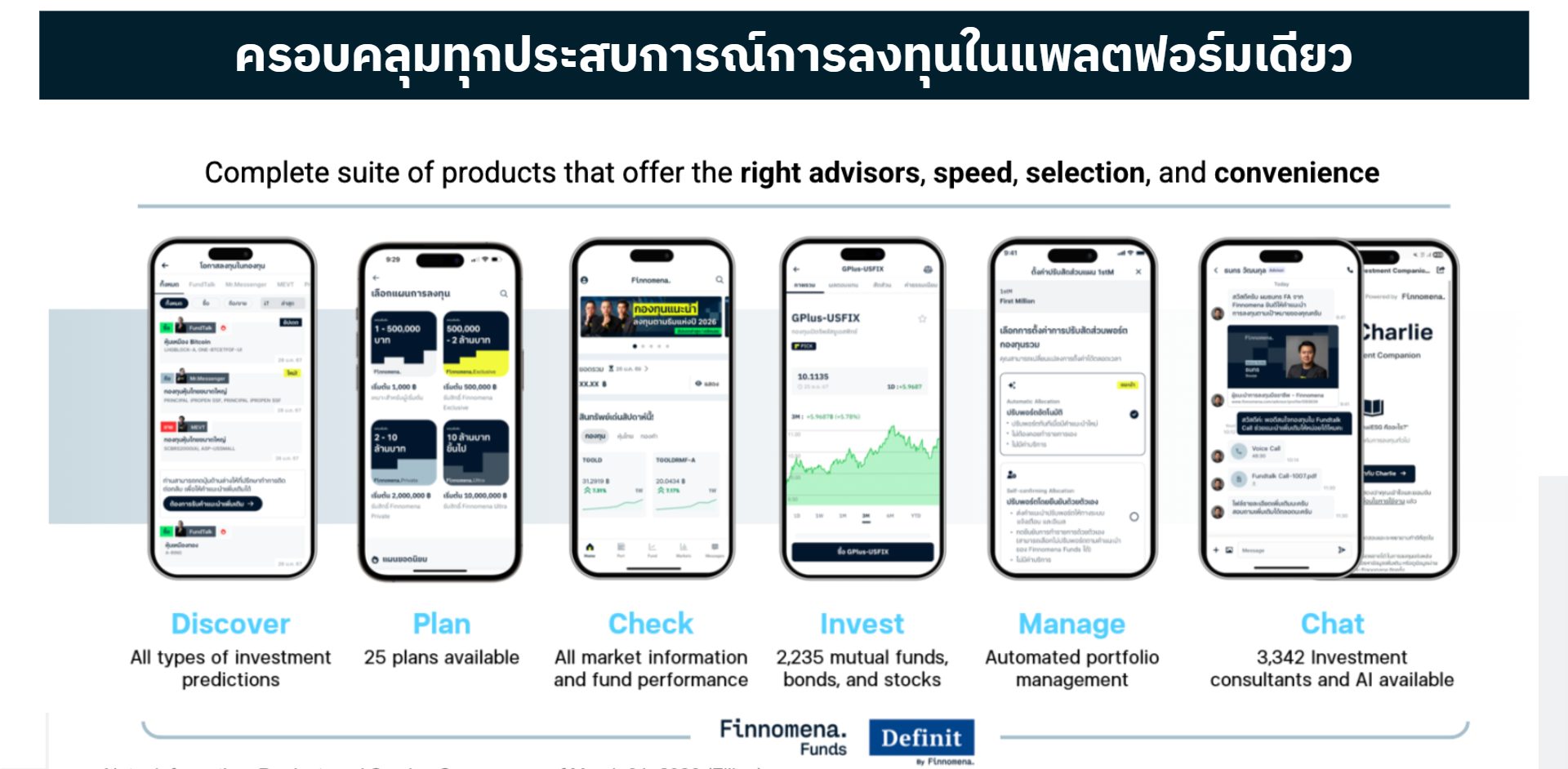 Finnomena Funds มุ่งสู่การเป็นผู้นำ WealthTech Platform ของไทย