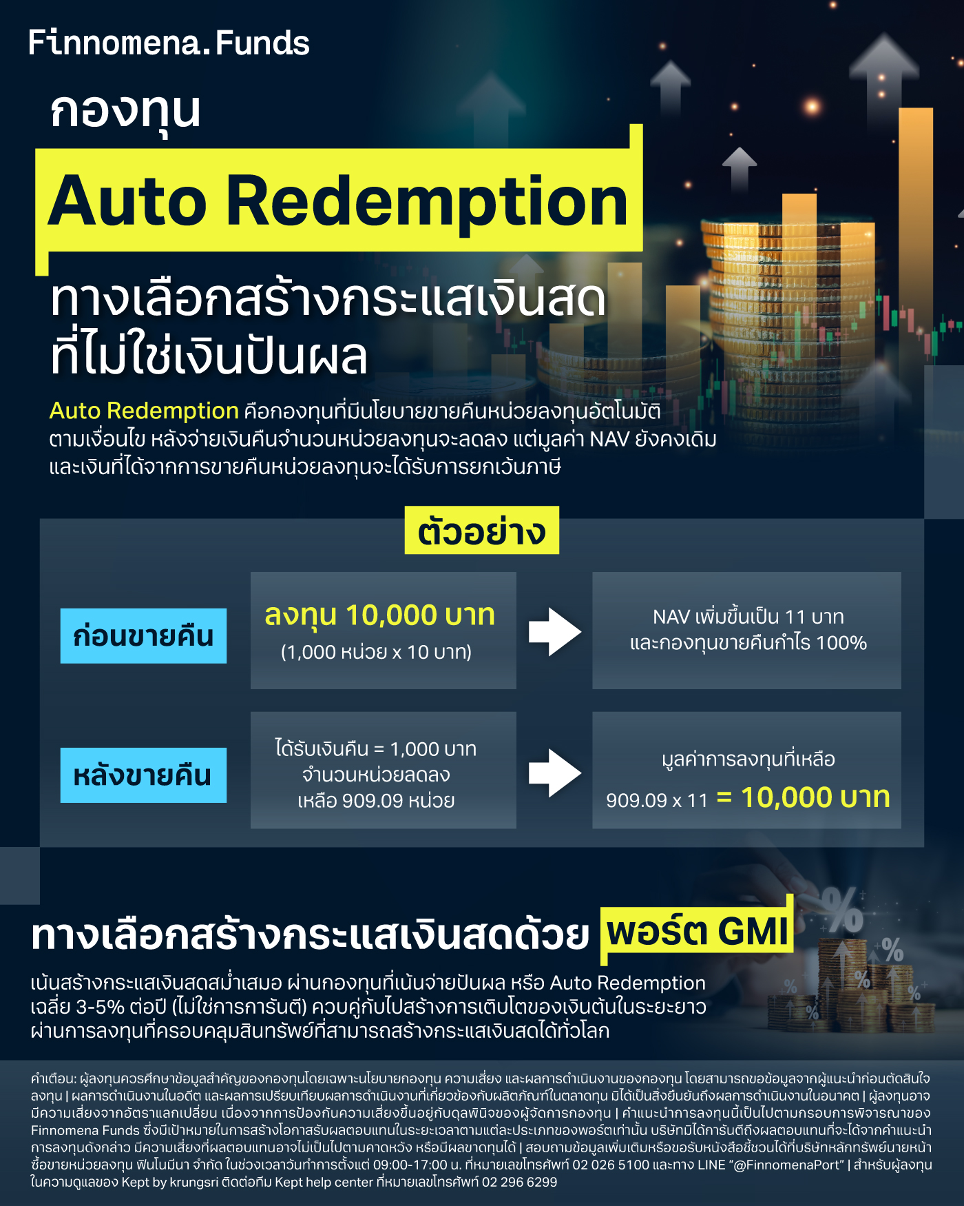 กองทุน Auto Redemption คืออะไร? ทางเลือกสร้างกระแสเงินสดที่ไม่ใช่เงินปันผล