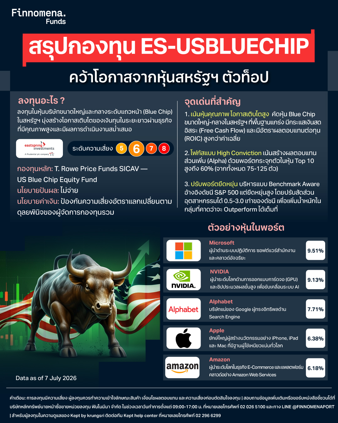 สรุปกองทุน ES-USBLUECHIP