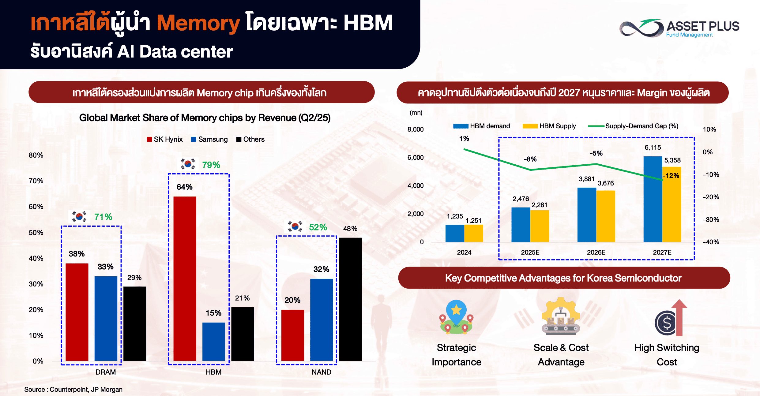 เจาะลึก 4 มหาอำนาจชิปเอเชีย จิ๊กซอว์ขับเคลื่อนโลก AI