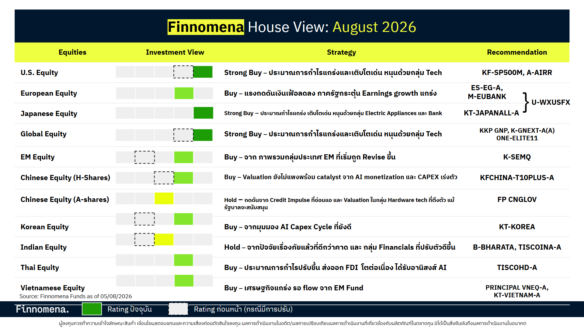 Finnomena 2026 Mid-Year Outlook: Earnings-led rally