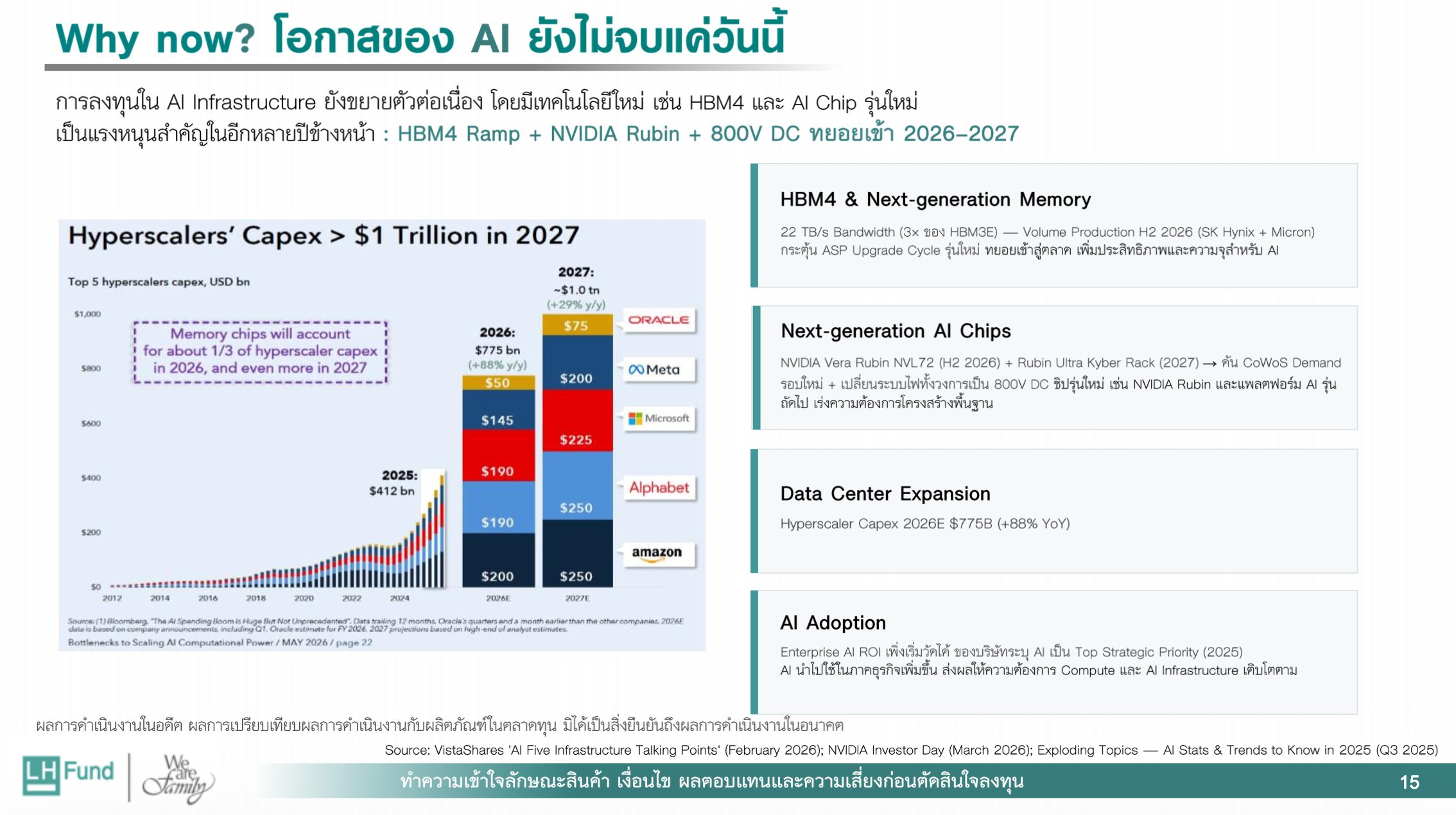 รีวิวกองทุน LHSUPERAI เกาะทุกโอกาสโตในโครงสร้างพื้นฐาน AI