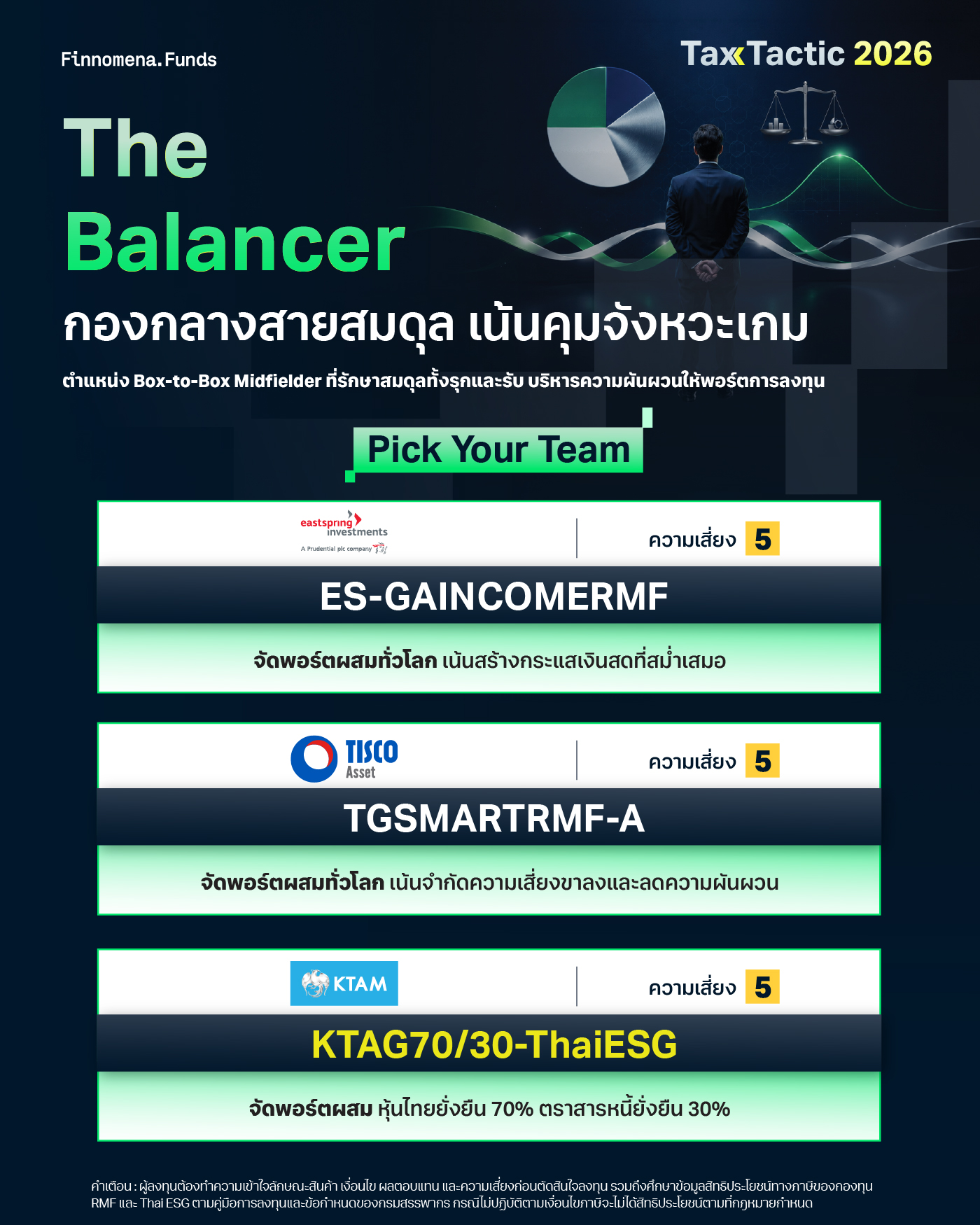 กองทุนลดหย่อนภาษี กองกลางสายสมดุล เน้นคุมจังหวะเกม