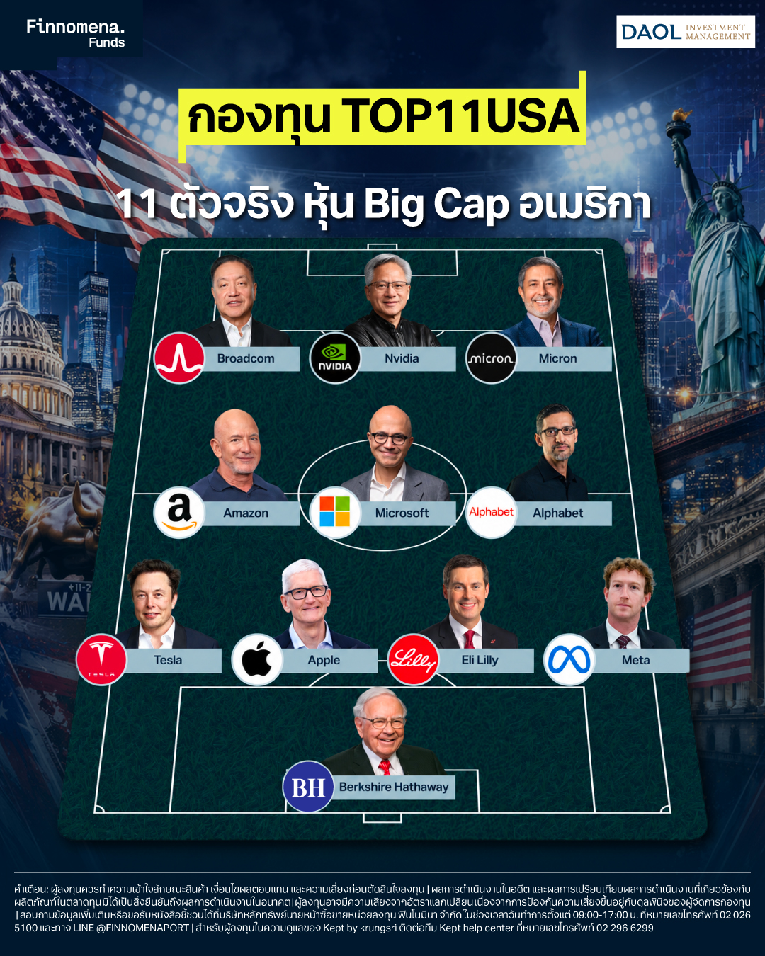 รีวิวกองทุน TOP11USA เจาะลึก 11 หุ้นชั้นนำอเมริกา มหาอำนาจผู้คุมเศรษฐกิจโลก