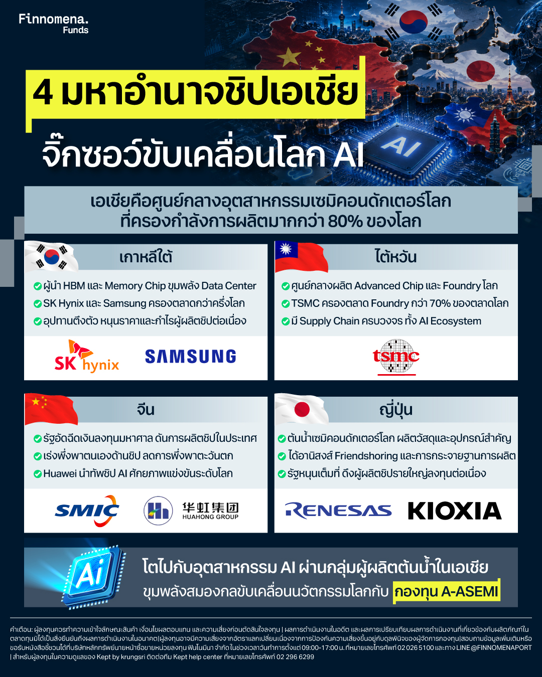 เจาะลึก 4 มหาอำนาจชิปเอเชีย จิ๊กซอว์ขับเคลื่อนโลก AI