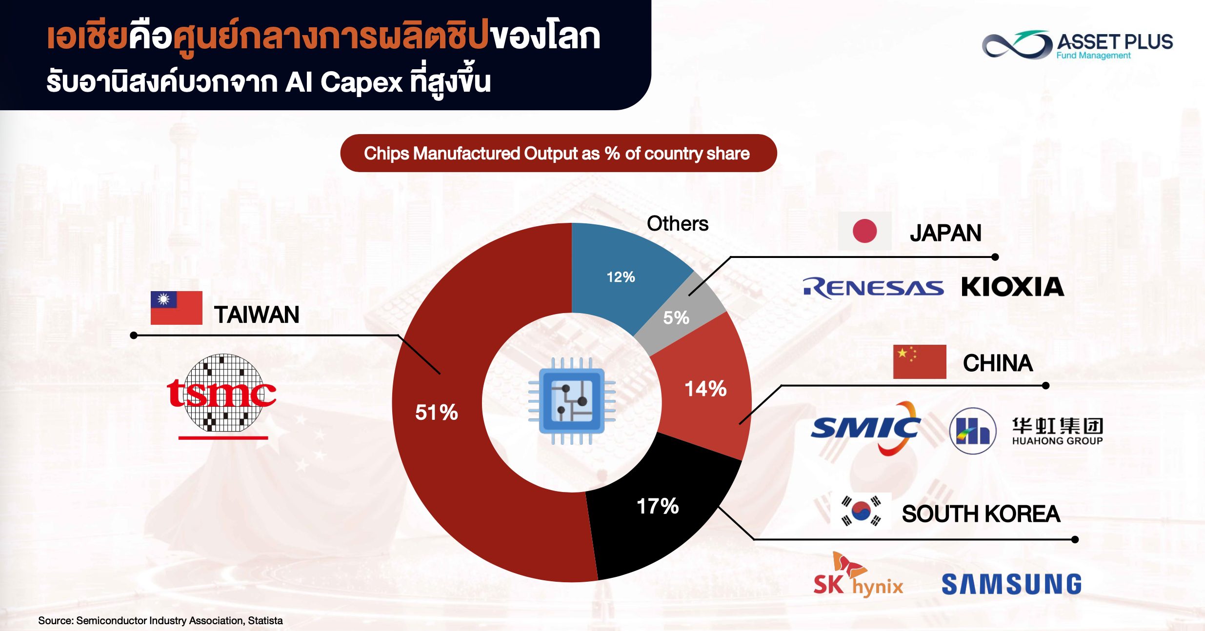 เจาะลึก 4 มหาอำนาจชิปเอเชีย จิ๊กซอว์ขับเคลื่อนโลก AI