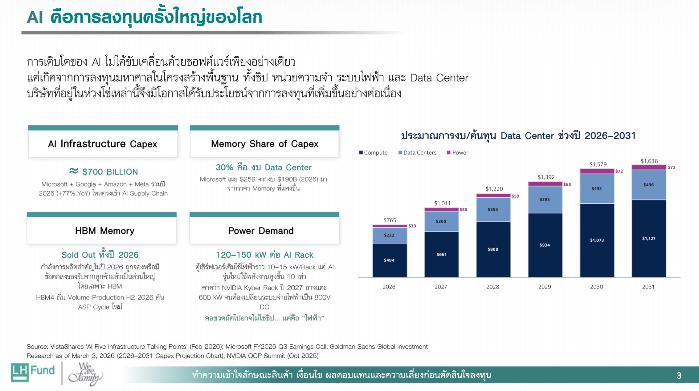 รีวิวกองทุน LHSUPERAI เกาะทุกโอกาสโตในโครงสร้างพื้นฐาน AI