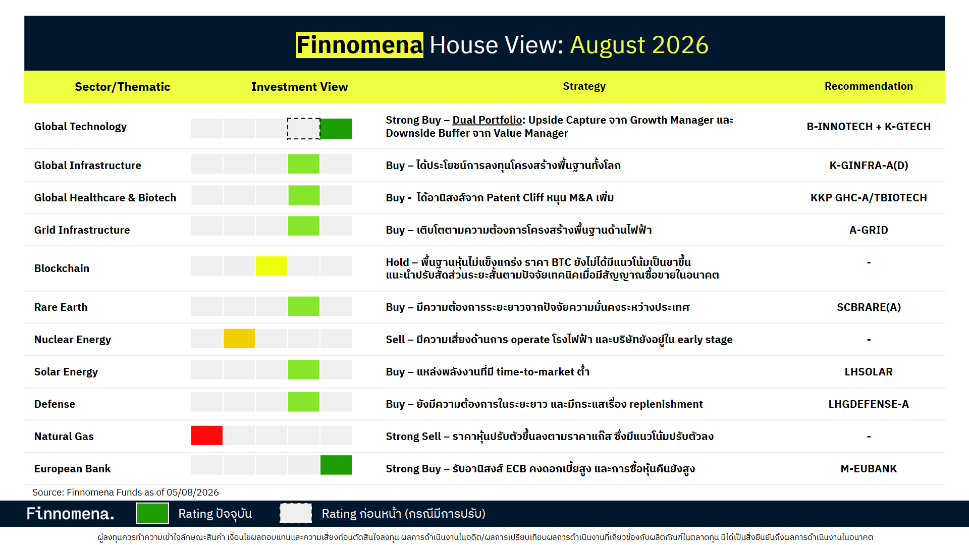 Finnomena 2026 Mid-Year Outlook: Earnings-led rally