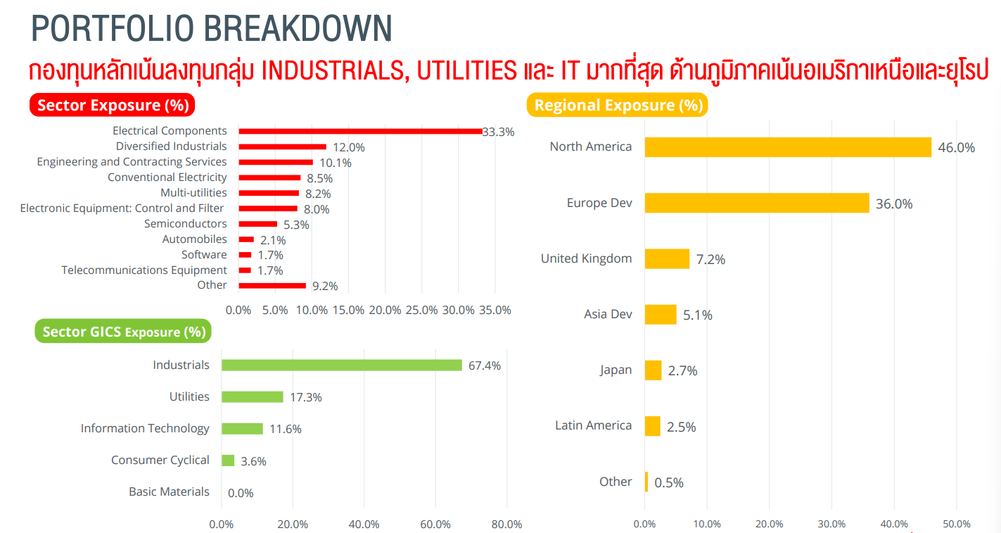 กองทุน ES-GRID กระดูกสันหลังของ AI Economy