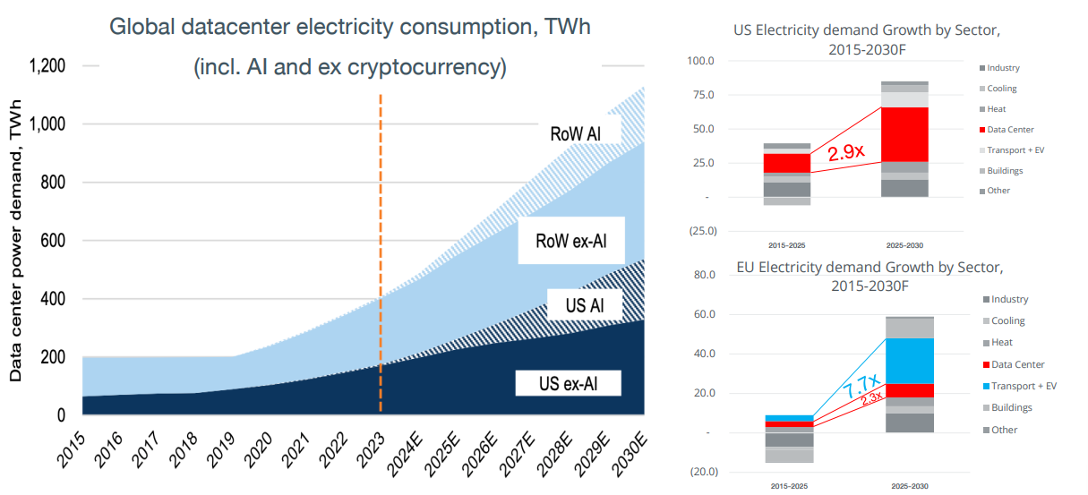 กองทุน ES-GRID กระดูกสันหลังของ AI Economy
