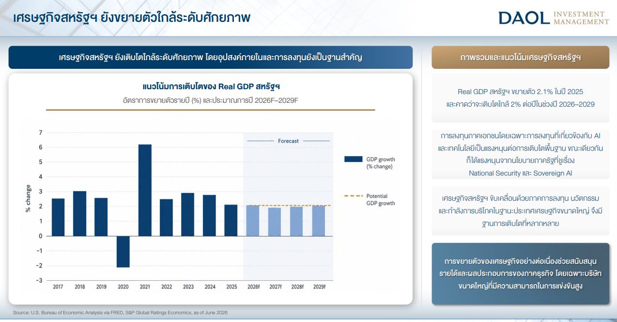 รีวิวกองทุน TOP11USA เจาะลึก 11 หุ้นชั้นนำอเมริกา มหาอำนาจผู้คุมเศรษฐกิจโลก
