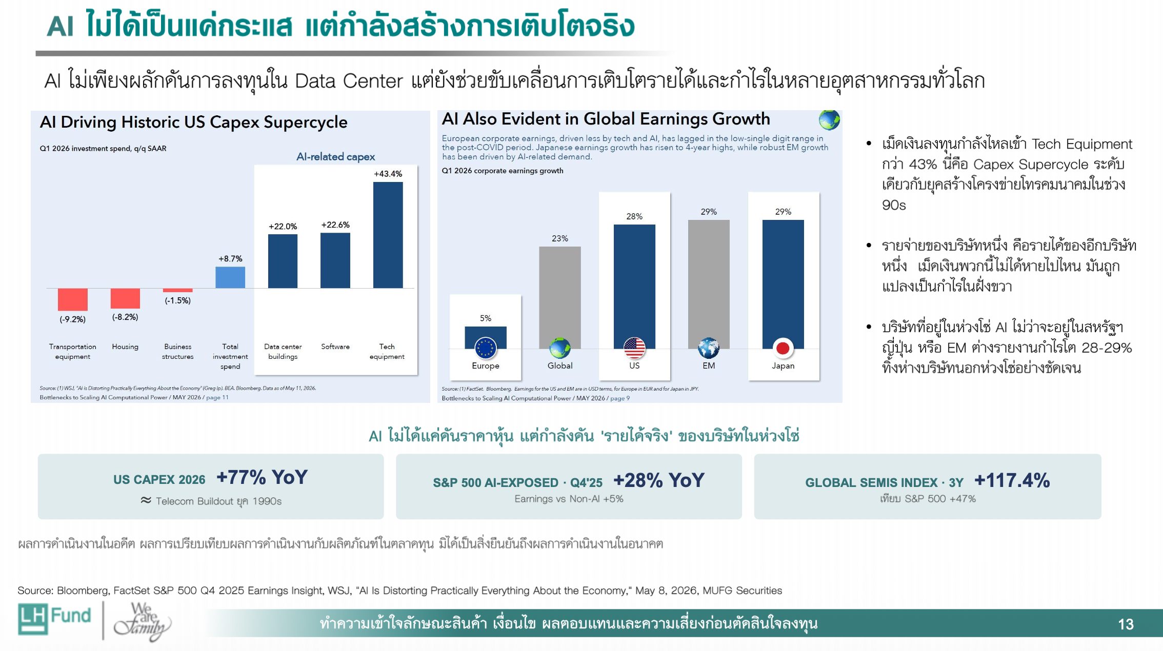 รีวิวกองทุน LHSUPERAI เกาะทุกโอกาสโตในโครงสร้างพื้นฐาน AI