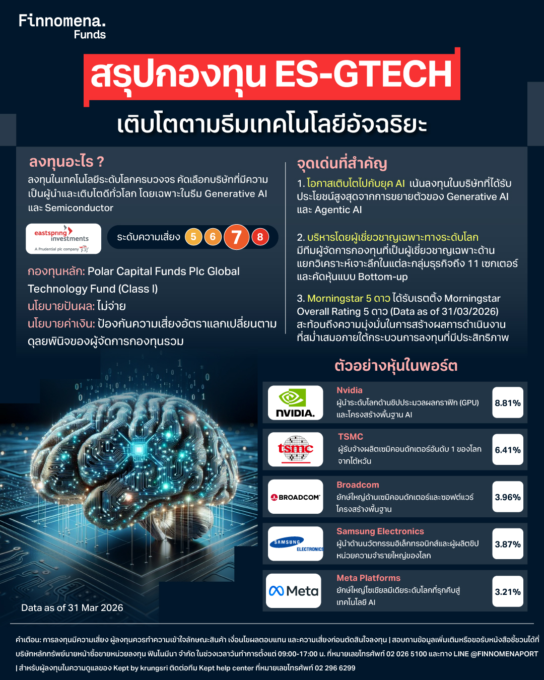 สรุปกองทุน ES-GTECH
