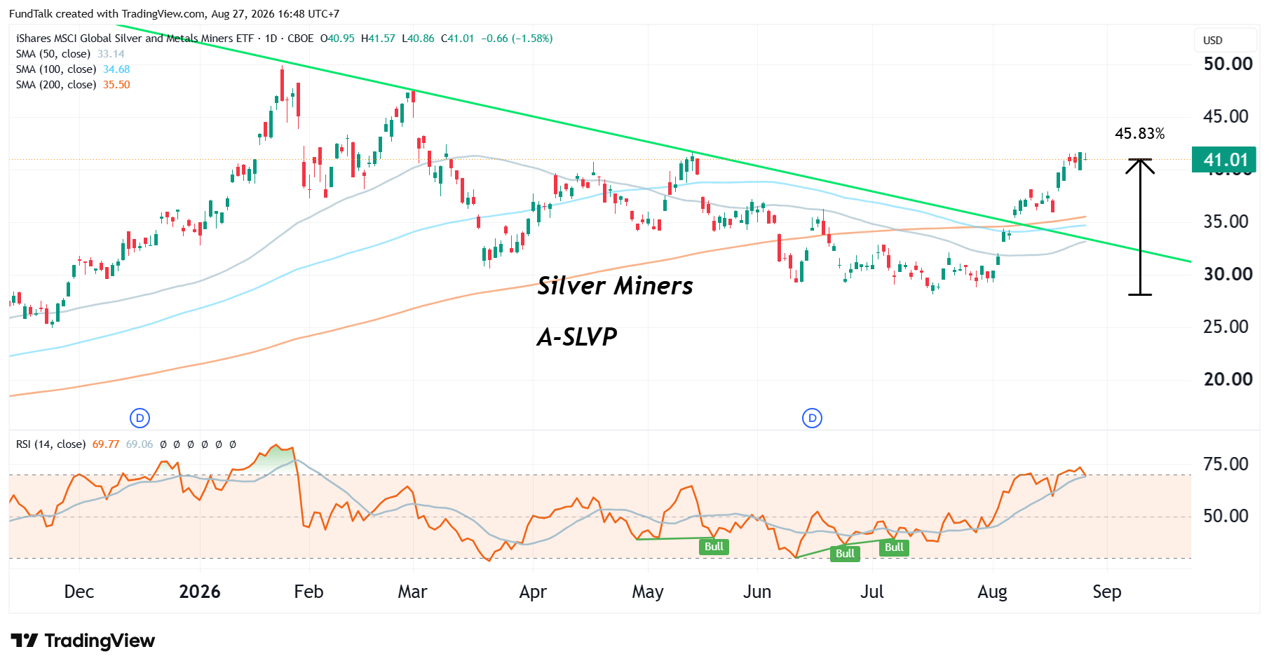 A-SLVP
