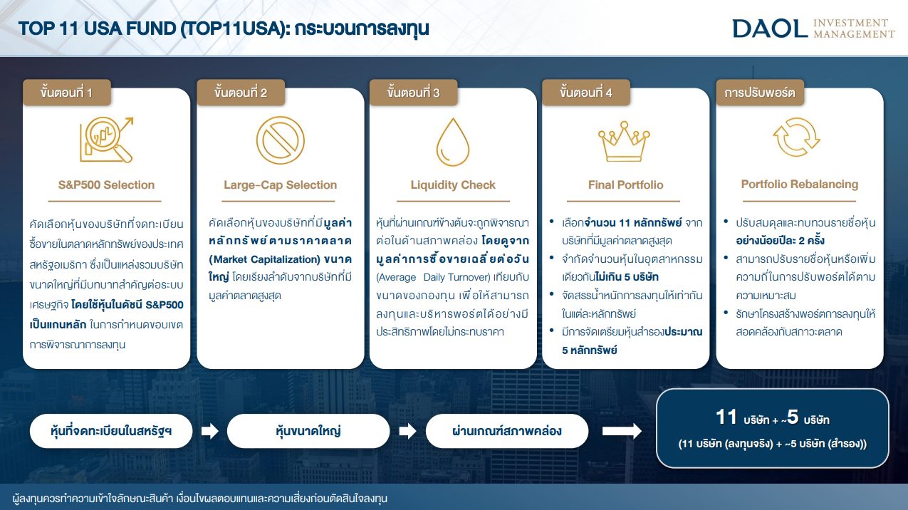 รีวิวกองทุน TOP11USA เจาะลึก 11 หุ้นชั้นนำอเมริกา มหาอำนาจผู้คุมเศรษฐกิจโลก