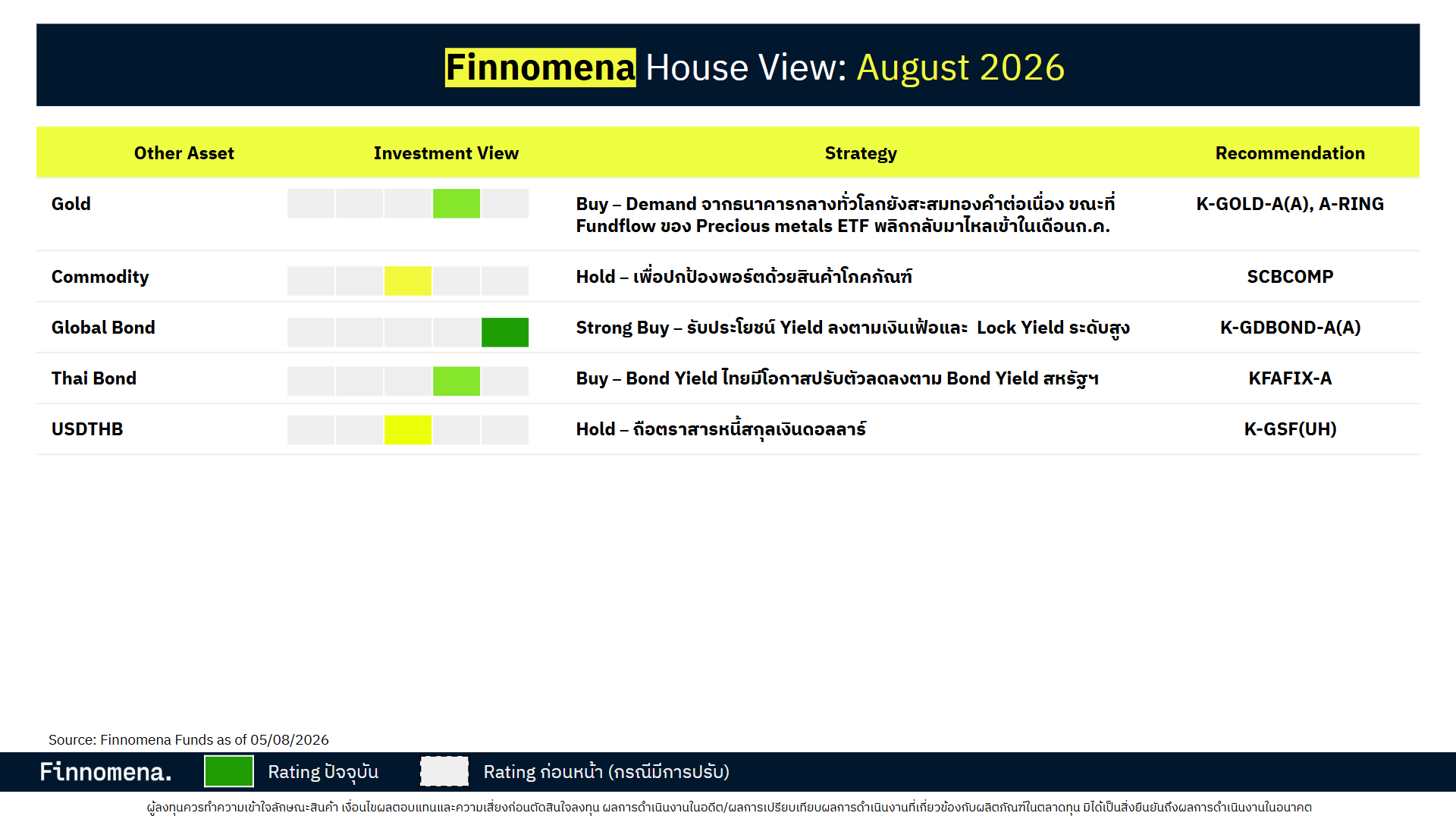 Finnomena 2026 Mid-Year Outlook: Earnings-led rally