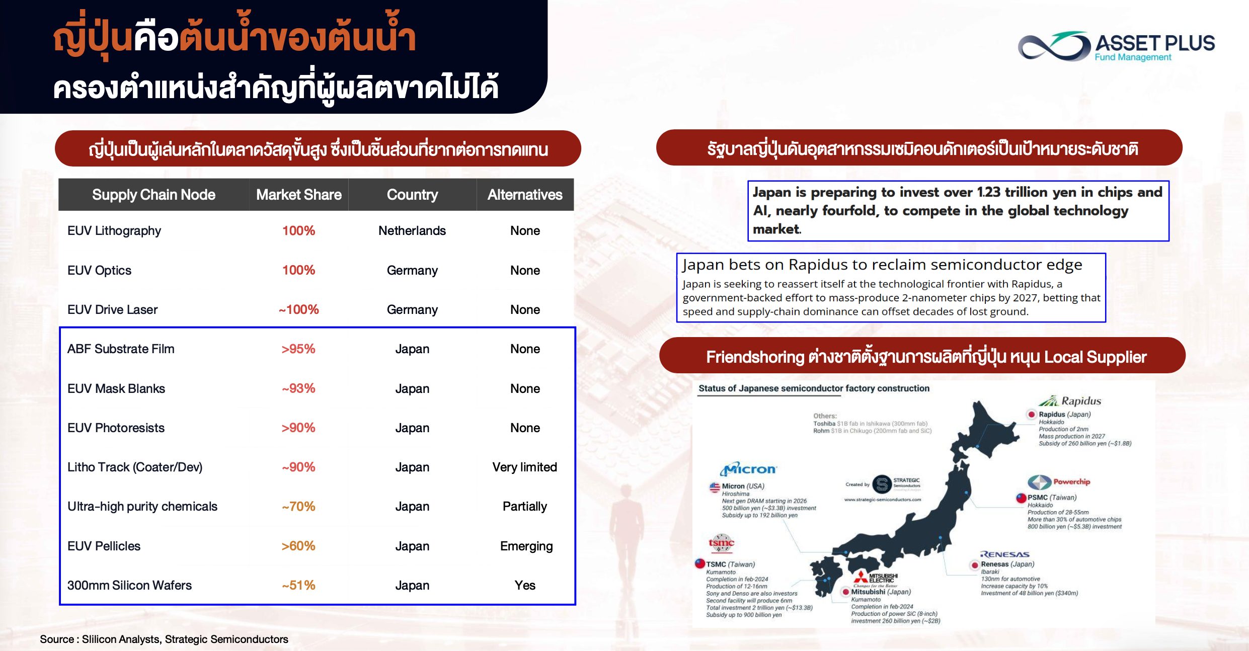 เจาะลึก 4 มหาอำนาจชิปเอเชีย จิ๊กซอว์ขับเคลื่อนโลก AI