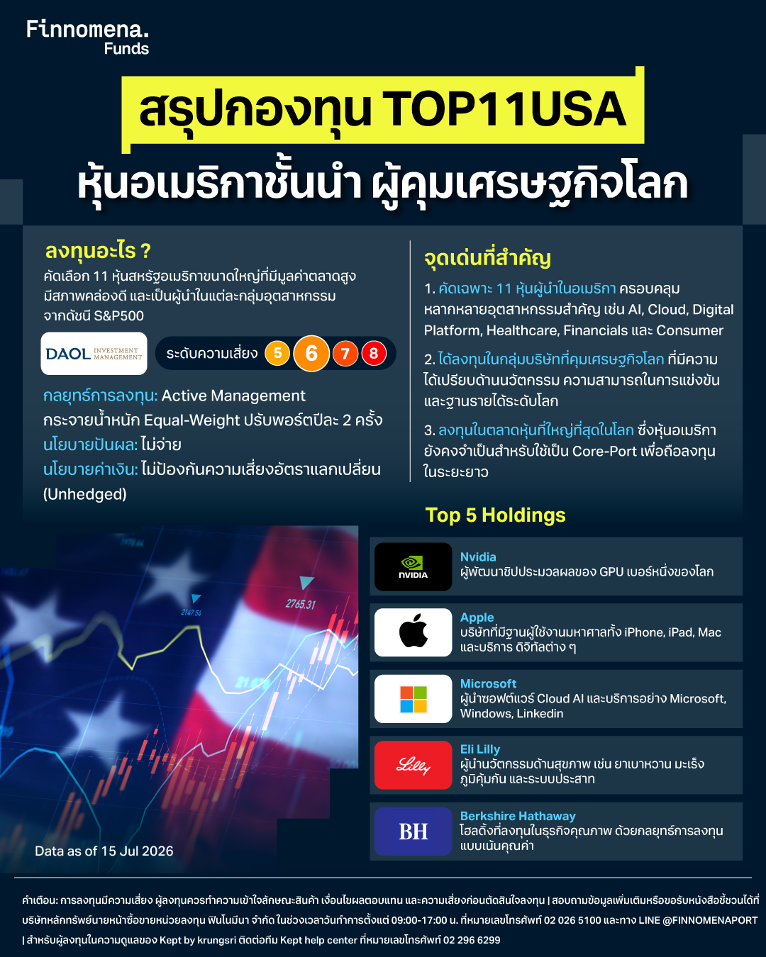 สรุปกองทุน TOP11USA หุ้นอเมริกาชั้นนำ ผู้คุมเศรษฐกิจโลก