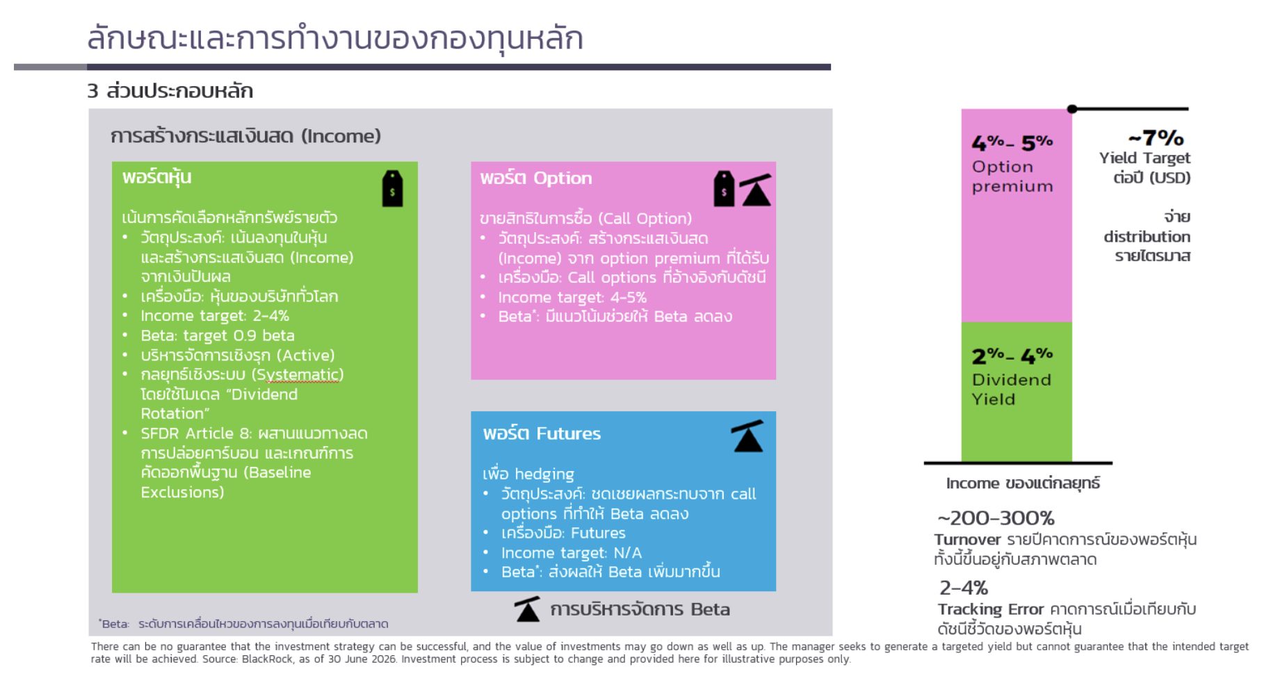 กองทุน KKP WIN-UH และ KKP WIN-UH-R โอกาสสร้างผลตอบแทนจากหุ้นทั่วโลก ผ่านกลยุทธ์เน้นสร้างกระแสเงินสด