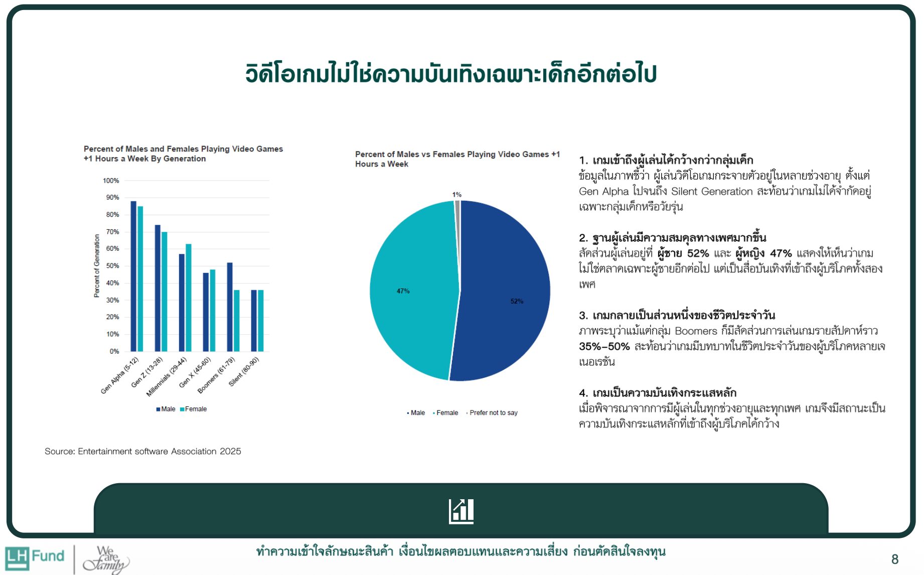 รีวิวกองทุน LHESPORT-A อัป Level พอร์ตไปกับโลก Gaming