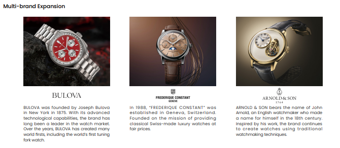 ตัวอย่างแบรนด์ในพอร์ตของ Citizen Watch