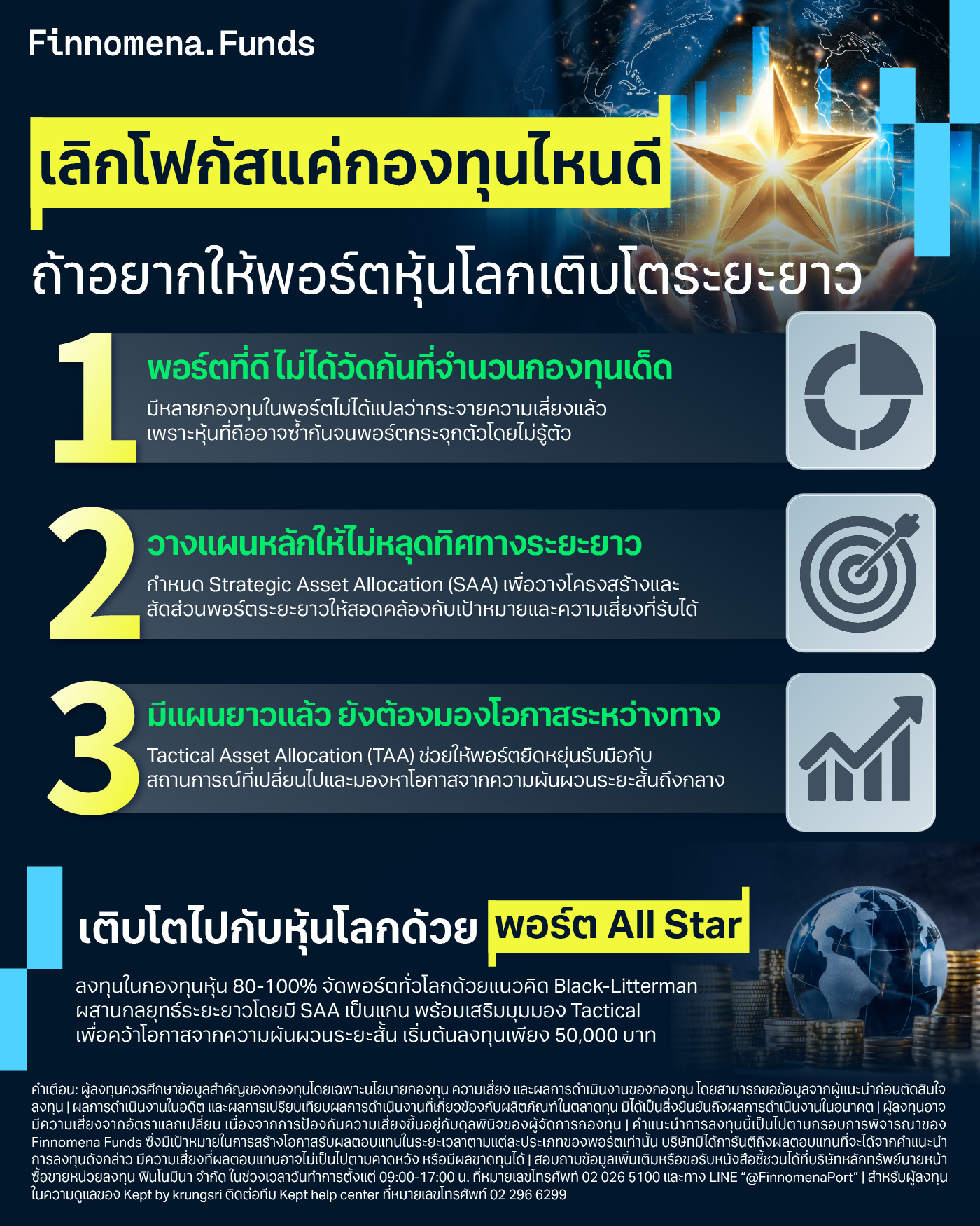 เลิกโฟกัสแค่กองทุนไหนดี ถ้าอยากให้พอร์ตหุ้นโลกเติบโตระยะยาว