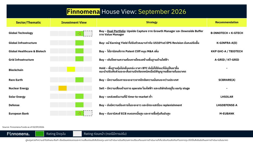 Finnomena Investment Outlook เดือนกันยายน 2026