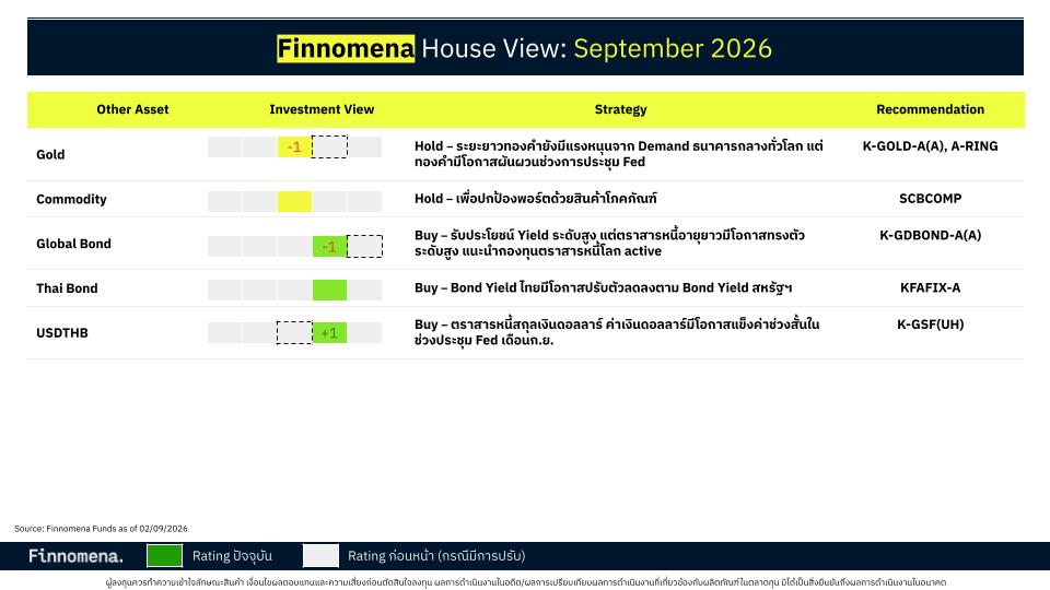 Finnomena Investment Outlook เดือนกันยายน 2026