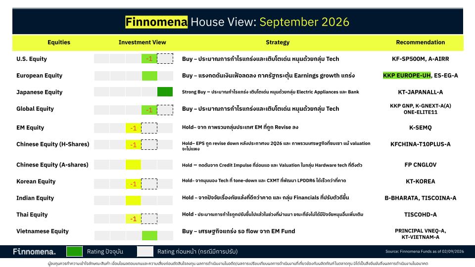Finnomena Investment Outlook เดือนกันยายน 2026