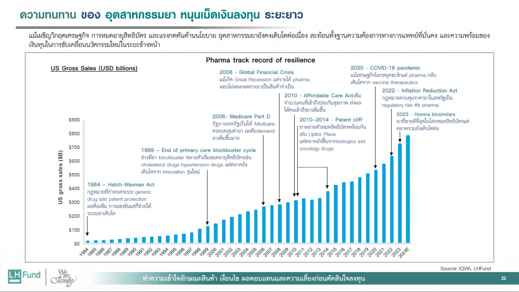 รีวิวกองทุน LHLONGEVITY ลงทุนในนวัตกรรมเพื่อชีวิตที่ยืนยาว