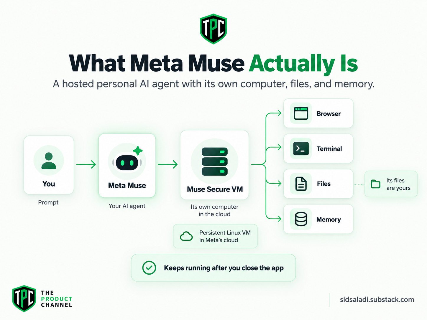Meta Muse