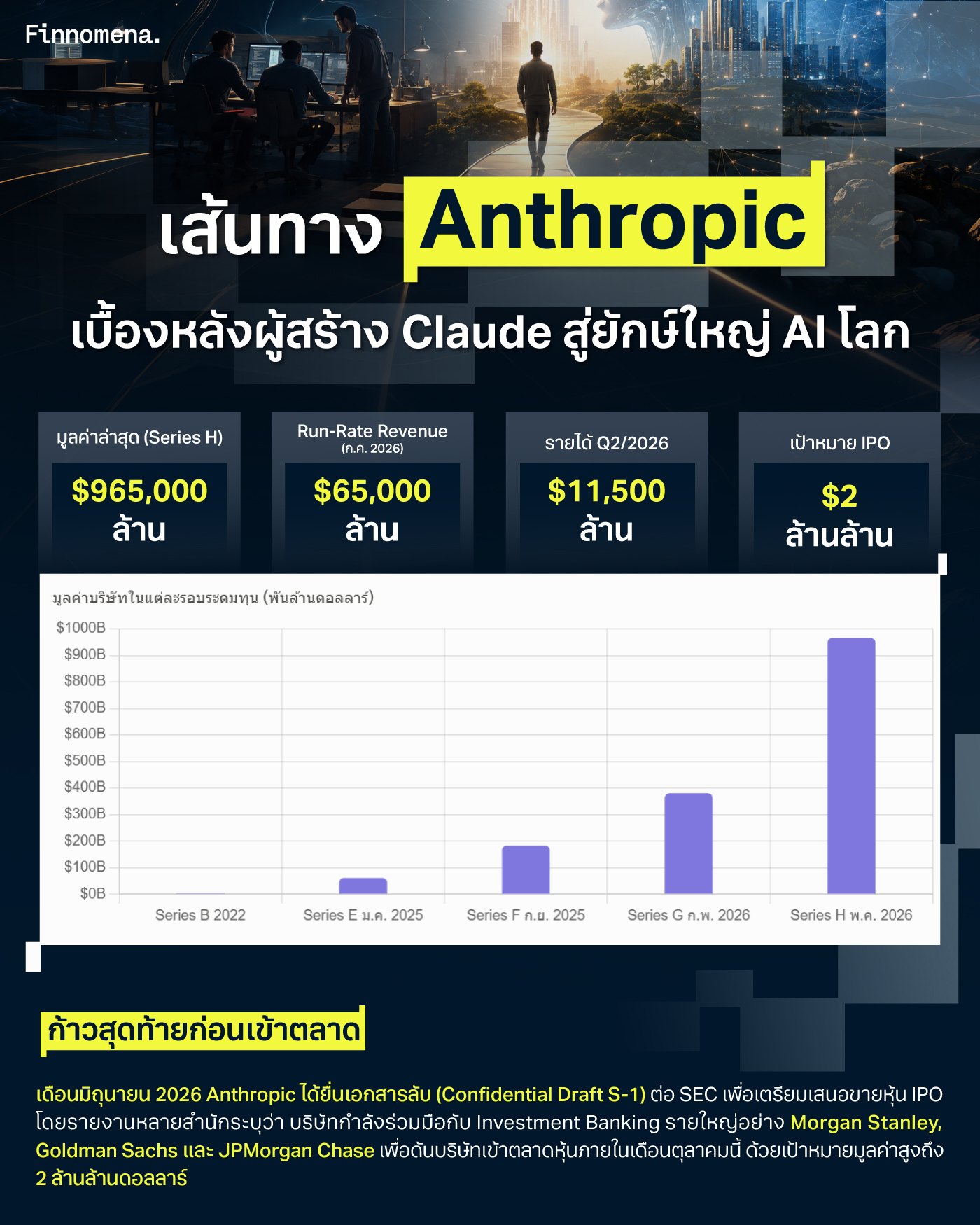 เส้นทาง Anthropic