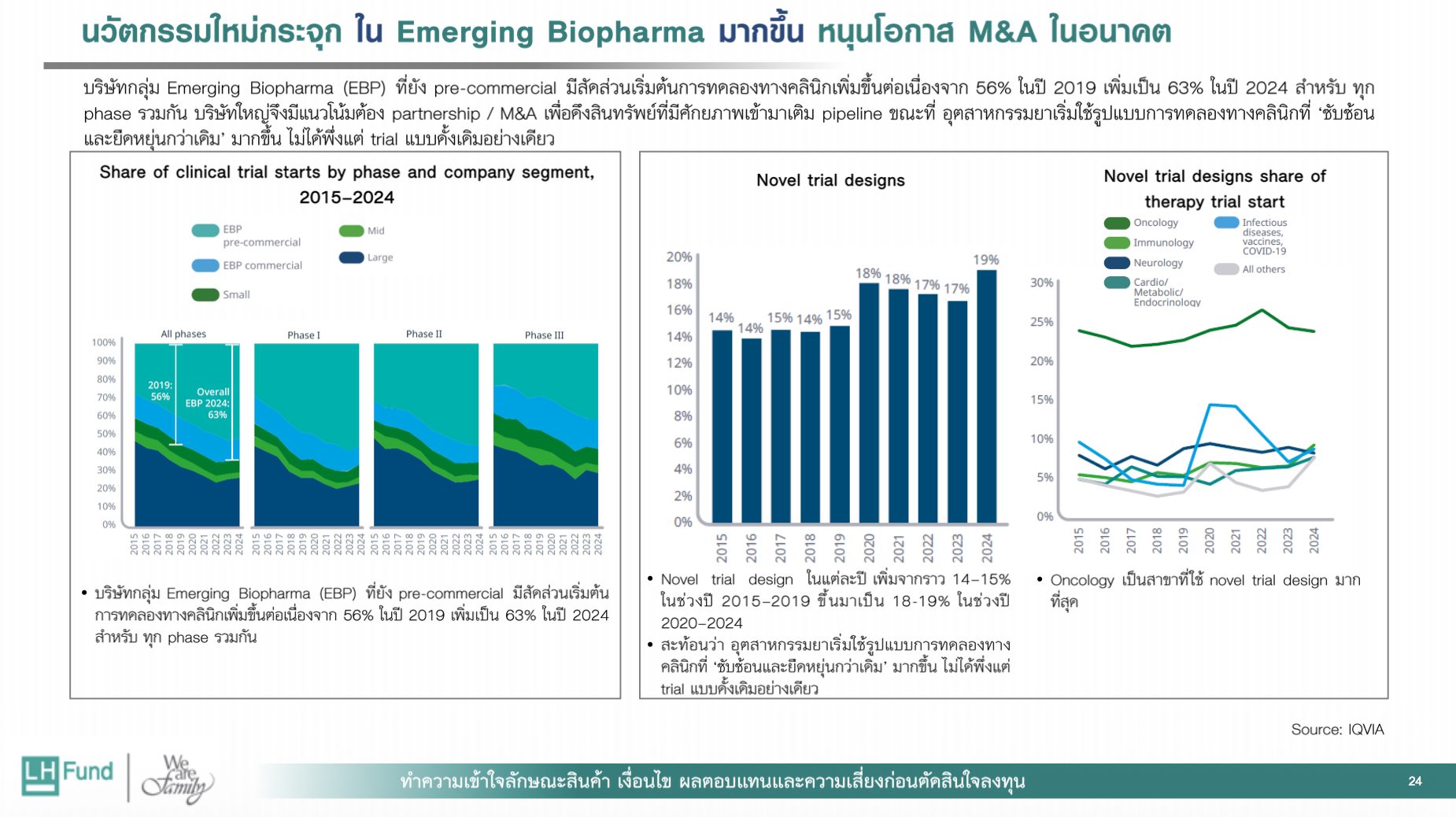 รีวิวกองทุน LHLONGEVITY ลงทุนในนวัตกรรมเพื่อชีวิตที่ยืนยาว