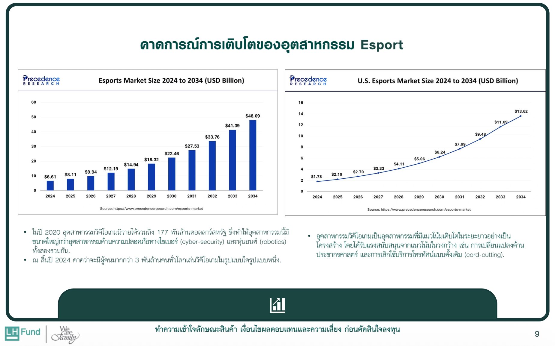 รีวิวกองทุน LHESPORT-A อัป Level พอร์ตไปกับโลก Gaming