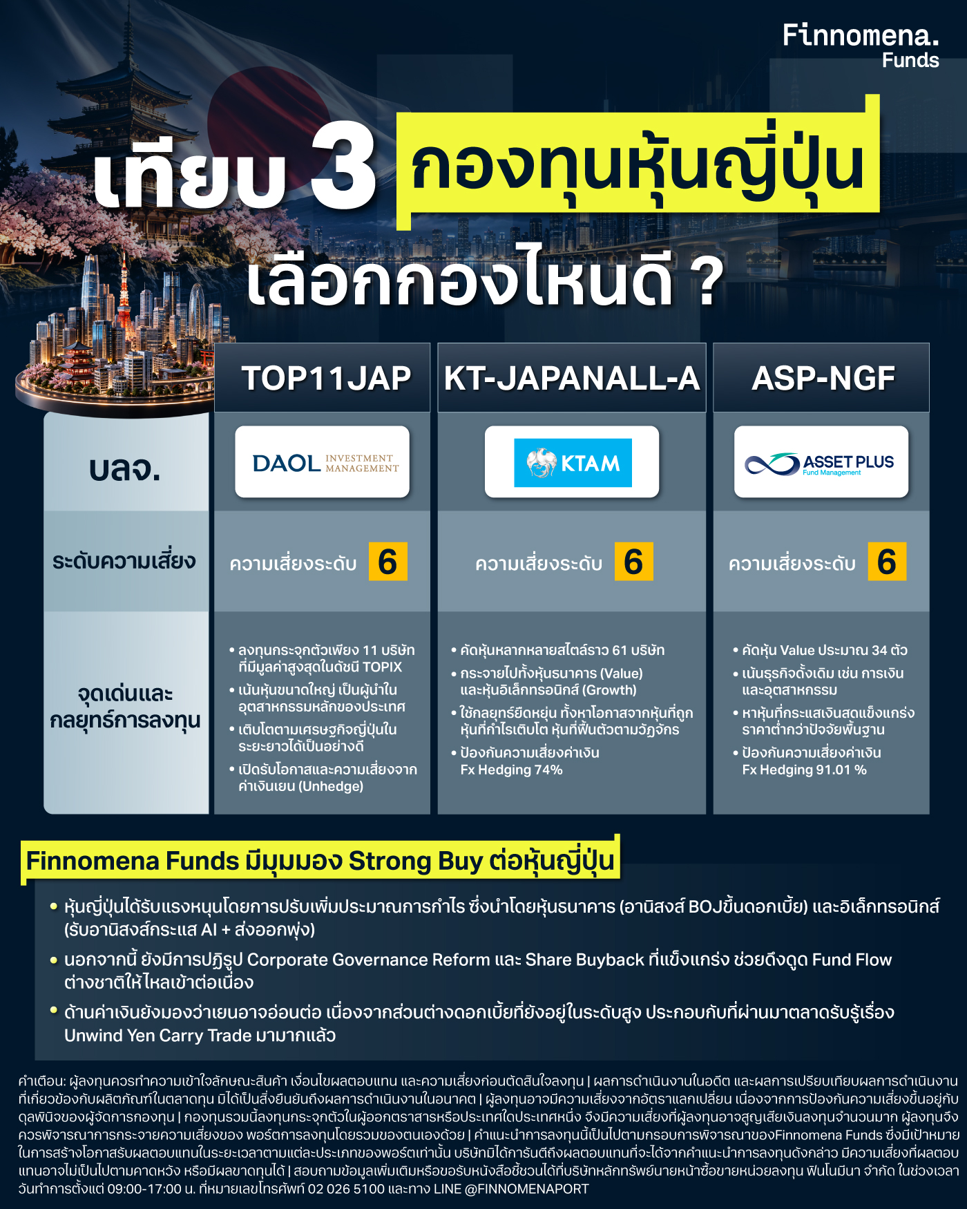เทียบ 3 กองทุนหุ้นญี่ปุ่น เลือกกองไหนดี ?