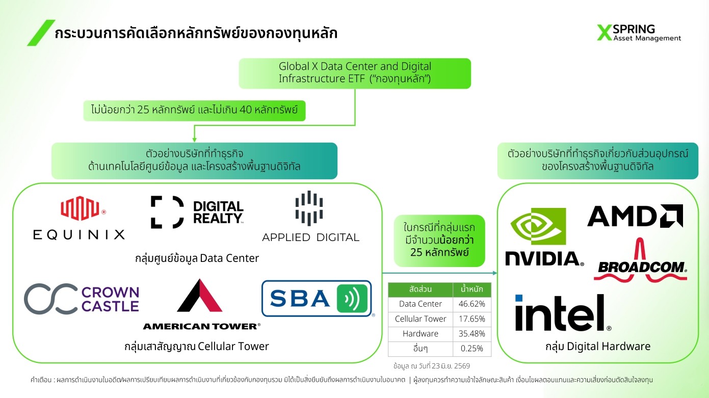 กองทุน X-DATACENEQ