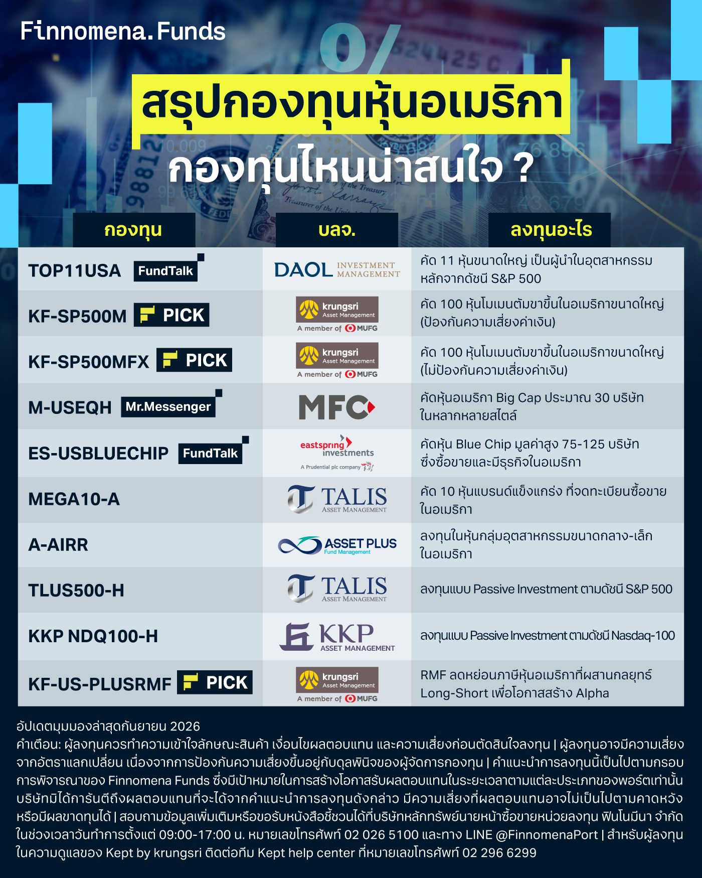 สรุปกองทุนหุ้นสหรัฐอเมริกา เลือกกองทุนไหนดี ?