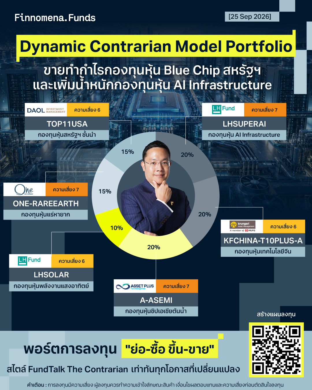 ปรับพอร์ต DCM